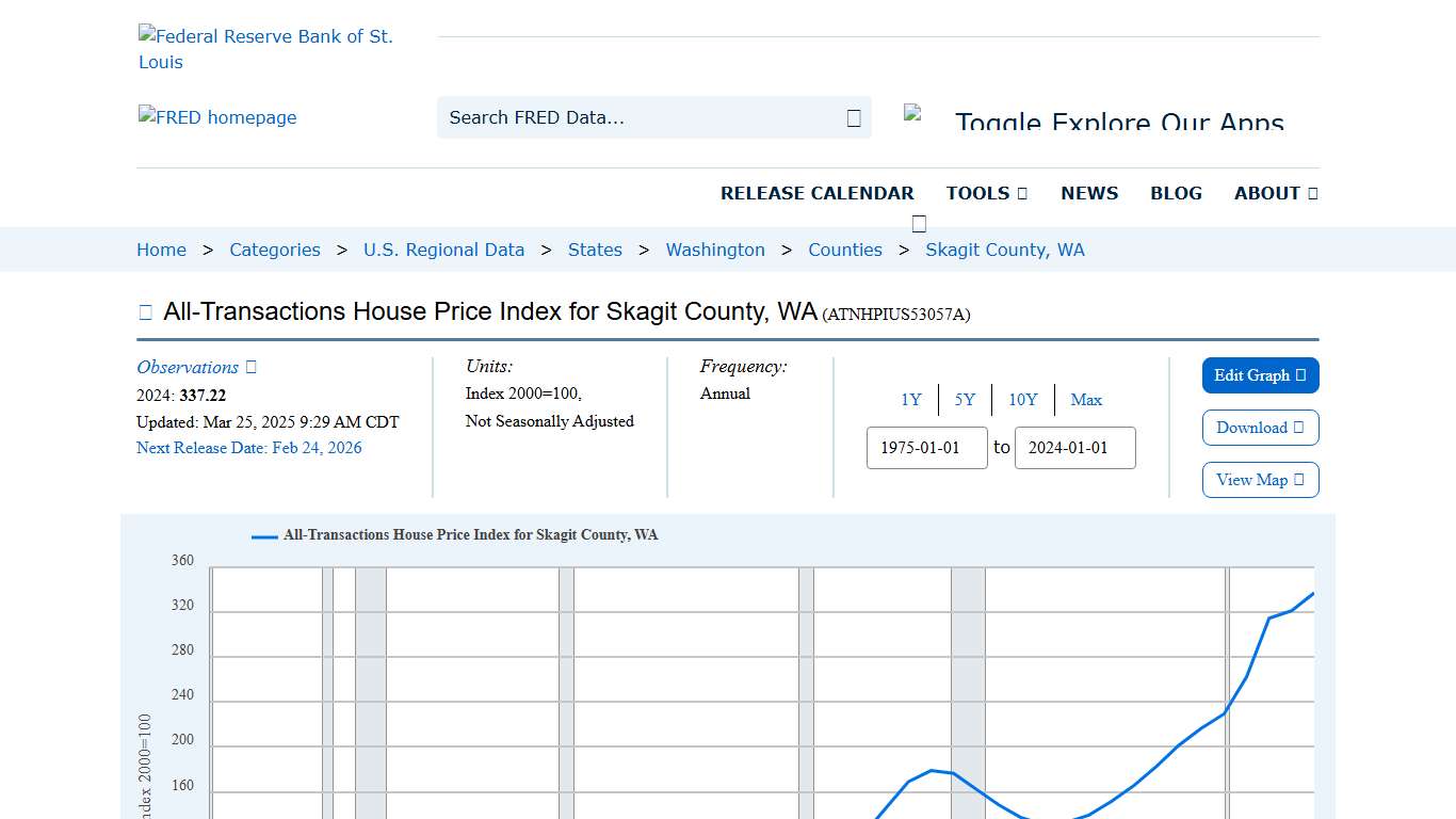 All-Transactions House Price Index for Skagit County, WA (ATNHPIUS53057A) FRED St. Louis Fed